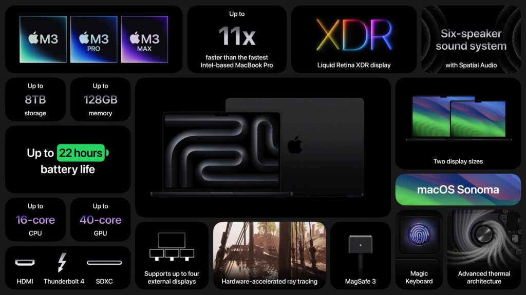 M3 chip-based iMac revealed during October 2023 Apple Event